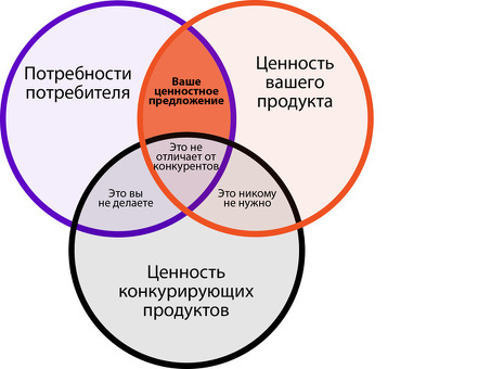 Как продать свой малый и средний бизнес: советы и стратегии экспертов