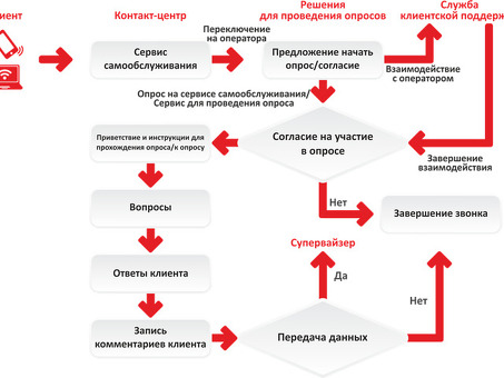 Как работают торги: аукционы: понимание основ аукционного процесса