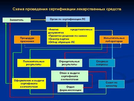 Как происходит процесс аккредитации? Узнайте больше.