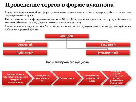 Как работает конкурсный процесс: полное руководство