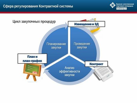 Как участвовать в конкурсах на онлайн-платформах