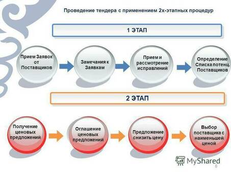 Овладение искусством выигрывать сделки: как добиться заключения сделки