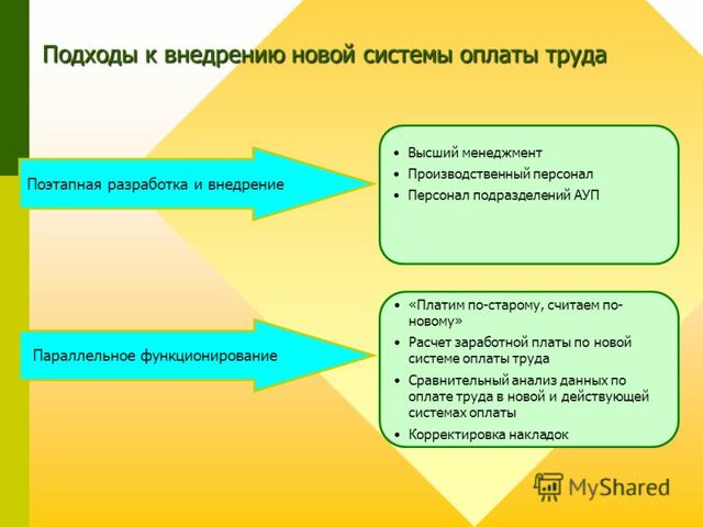 Разработка системы оплаты труда персонала. Разработка системы оплаты труда. Эффективная система оплаты труда. Разработка системы оплаты труда в организации. Подходы к оплате труда.