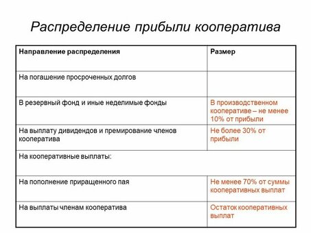 Эффективные стратегии распределения прибыли в бизнесе