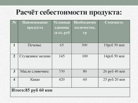 Как рассчитать производственные затраты: полное руководство