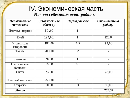 Как рассчитать себестоимость производства вашей продукции