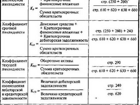 Как рассчитывается показатель ликвидности по балансу? - Шаг - пошаговое руководство