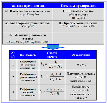 Расчет коэффициентов ликвидности: пошаговые примеры оценки ликвидности компании