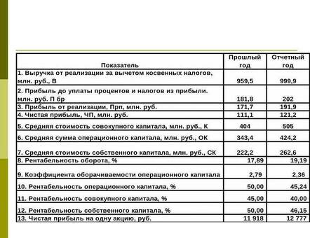 Как рассчитать функциональную прибыль: полное руководство