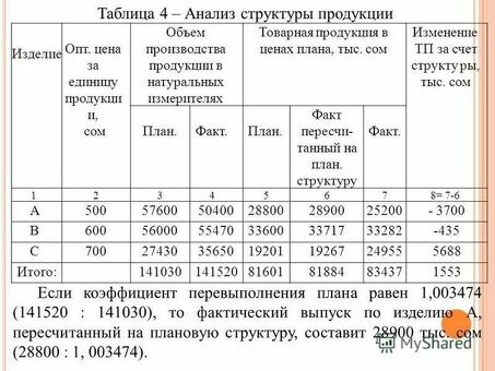 Как рассчитать план производства | Советы и рекомендации Экспертные методы