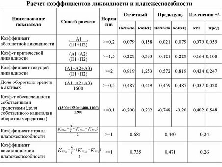 Как рассчитать платежеспособность компании