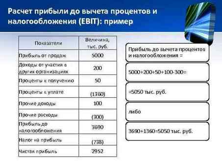 Расчет прибыли от финансовых операций: пошаговое руководство