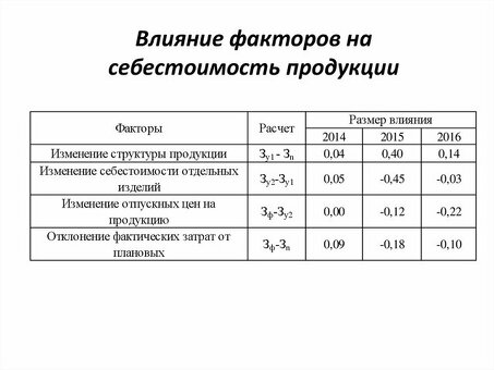 Как рассчитать себестоимость производства каждой единицы продукции