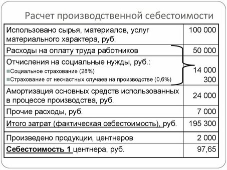 Как рассчитать себестоимость производства с помощью формул