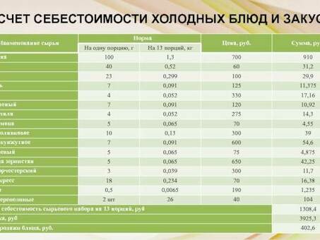 Калькуляция себестоимости продукции: пошаговое руководство с примерами