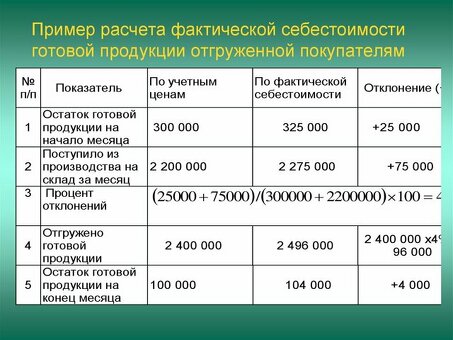 Как рассчитать себестоимость произведенной продукции