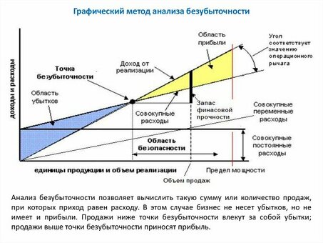 Как рассчитать точку безубыточности: пошаговое руководство для владельцев бизнеса