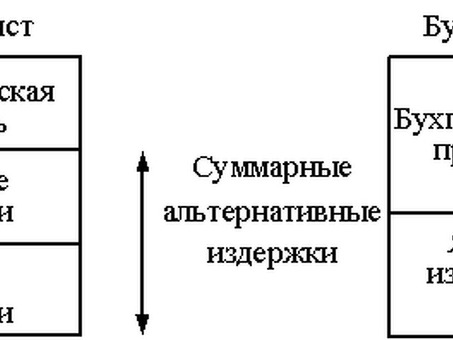 Книга Расчеты прибыли: полное руководство