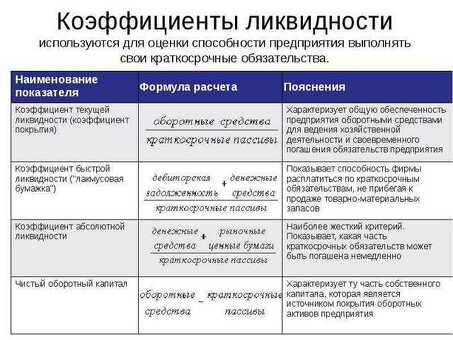 Как рассчитать коэффициенты ликвидности: полное руководство