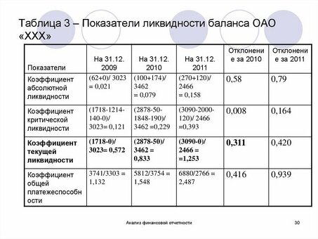 Расчеты ликвидности баланса: дефицит воды: полный драйвер