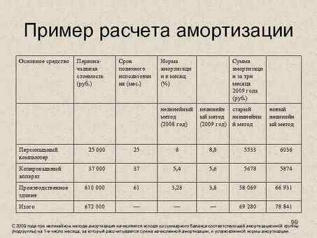 Расчет норм амортизации: как это делается и почему это важно?