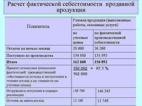 Методы и стратегии калькуляции себестоимости продукции