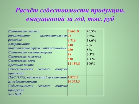 Как рассчитать себестоимость: полное руководство