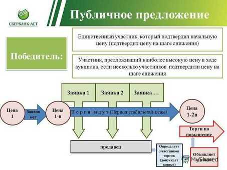 Овладение искусством участия в конкурсах: окончательное руководство