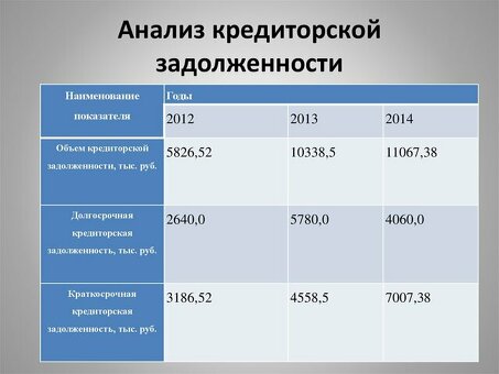 Эффективные стратегии сокращения кредиторской задолженности