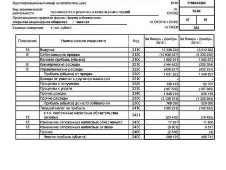 Узнайте, как эффективно составлять финансовые отчеты