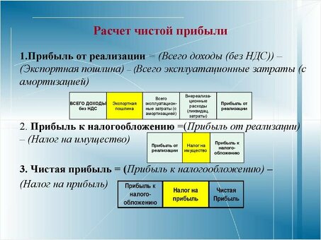 Как рассчитывается прибыль компании?