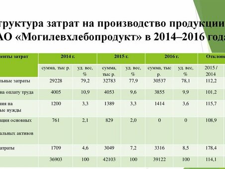 Калькуляция себестоимости продукции в производстве: полное руководство