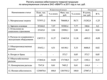 Как рассчитать производственные затраты: производственные затраты: окончательное руководство