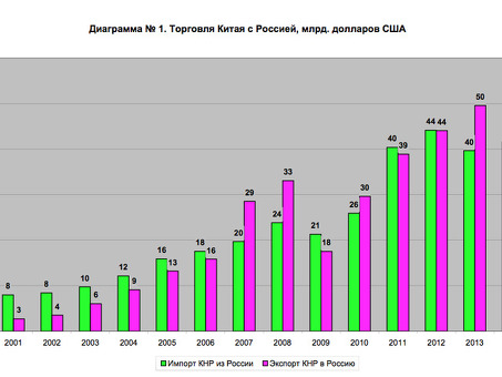 Как торговать с Китаем из России: полное руководство