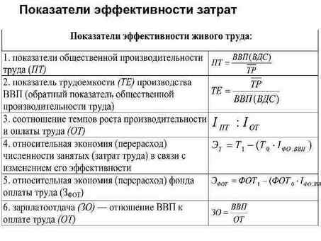 Семь шагов для превращения убыточного бизнеса в прибыльное предприятие