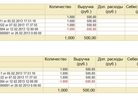 Как увеличить стоимость вашей продукции