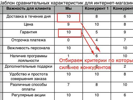 Как узнать цены ваших конкурентов: пошаговое руководство