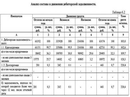 Сокращение кредиторской задолженности вашего предприятия: советы экспертов