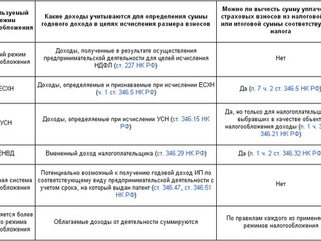 Снижение подоходного налога при упрощенной системе налогообложения (04) Услуги|Ассистенты