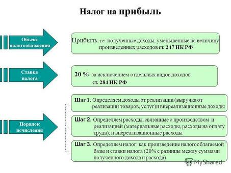 Советы по сокращению расходов: советы экспертов по сокращению расходов: советы экспертов по сокращению расходов