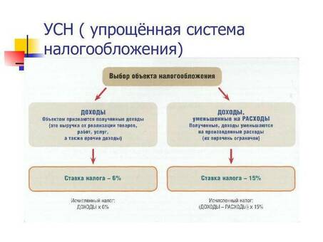 Сокращение расходов и увеличение прибыли: как сократить накладные расходы и максимизировать доход