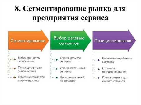 Как опередить конкурентов: проверенные стратегии