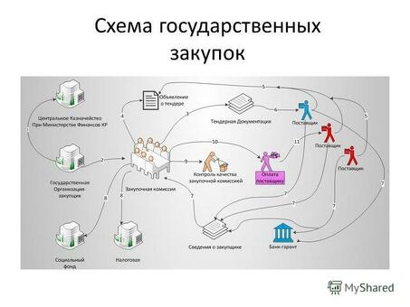 Руководство по участию в конкурсе | Советы и рекомендации экспертов