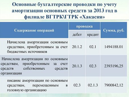 Как учитывать амортизацию