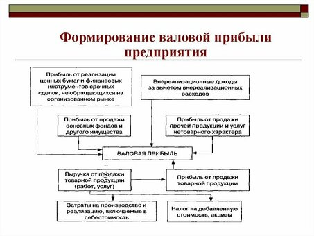 Как образуется прибыль: полное руководство