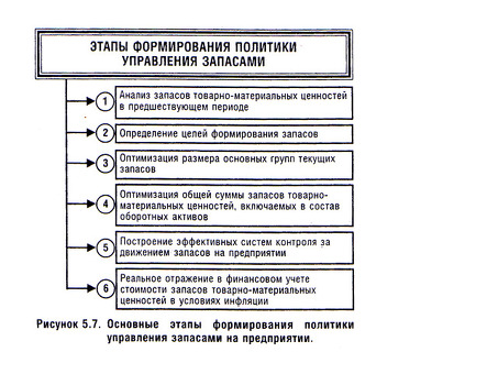 Услуги по эффективному управлению запасами: узнайте, как эффективно управлять запасами вашей компании