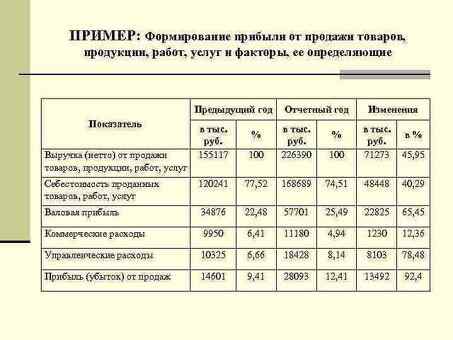 Увеличьте свой доход: узнайте о преимуществах наших услуг