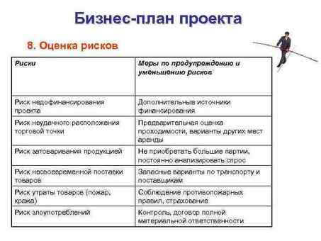 Определение рисков в бизнесе: полное руководство