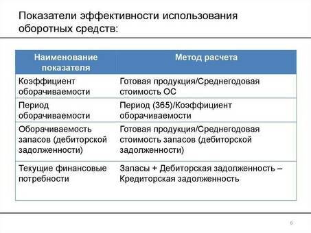 Ключевые показатели эффективности, отражающие эффективное использование оборотного капитала