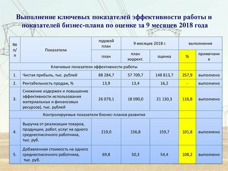 Факторы, влияющие на время обработки заказов: эксперты